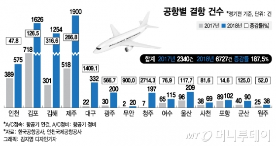 2018 װ   1.9  'ȭ' ִ 