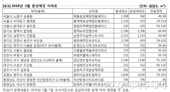 자료 : 직방