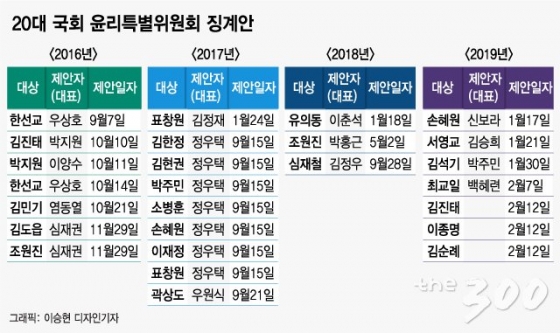 유의동 바른미래당 원내수석부대표, 홍영표 더불어민주당 원내대표, 장병완 민주평화당 원내대표, 윤소하 정의당 원내대표가 11일 오전 서울 여의도 국회 운영위원장실에서 자유한국당의 5·18 관련 발언 문제를 논의하기 위해 회동을 갖고 있다./사진=뉴스1