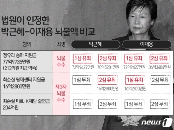 © News1 최수아 디자이너