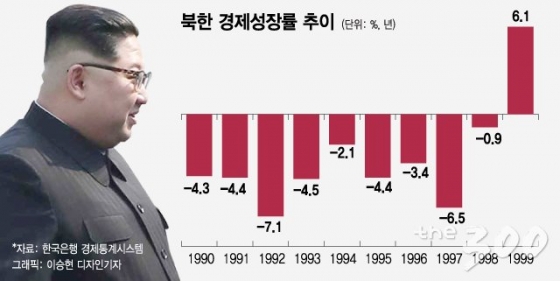 김정은은 왜 '핵담판'에 응했나…北의 '돌이킬 수 없는' 시장화