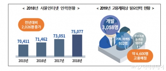 /사진제공=과학기술정보통신부