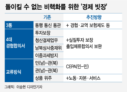 /그래픽=이승현 기자