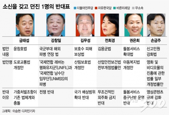 그래픽=이승현 디자인기자