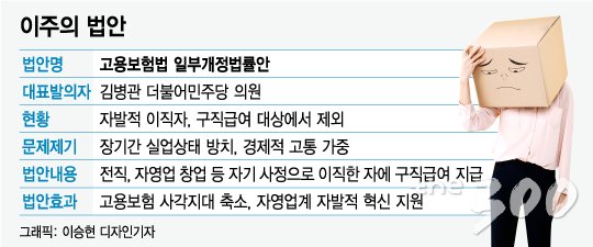 "때려치울래"…'자발적 실업자'까지 실업급여 준다면?