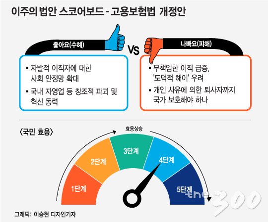 "때려치울래"…'자발적 실업자'까지 실업급여 준다면?