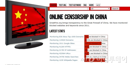 중국의 인터넷 검열을 감시하는 국제민간기구인 그레이트파이어 홈페이지(en.greatfire.org) 화면 캡처