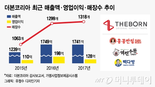 더본모바일 이미지