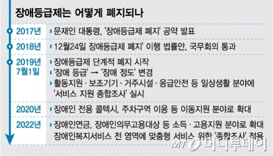 [MT리포트] '장애등급제' 폐지 됐지만... 다시 거리로 나선 그들, 왜?