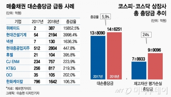 @머니투데이 이승현 디자인기자