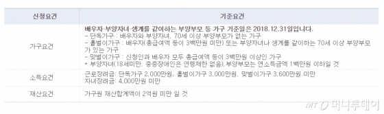 /사진=국세청홈텍스