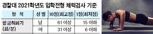사진=경찰대(왼쪽), 이미지투데이