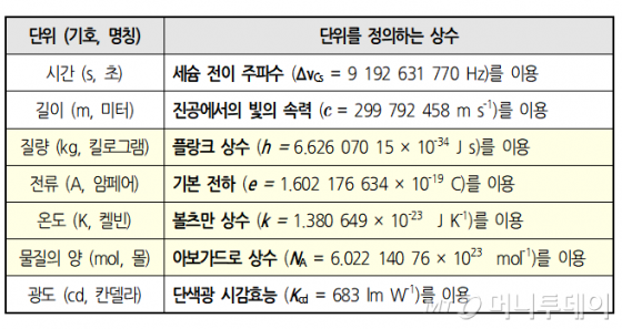 /자료=산업통상자원부 국가기술표준원