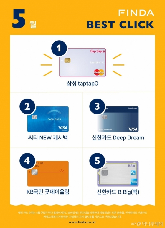 /사진제공=핀다