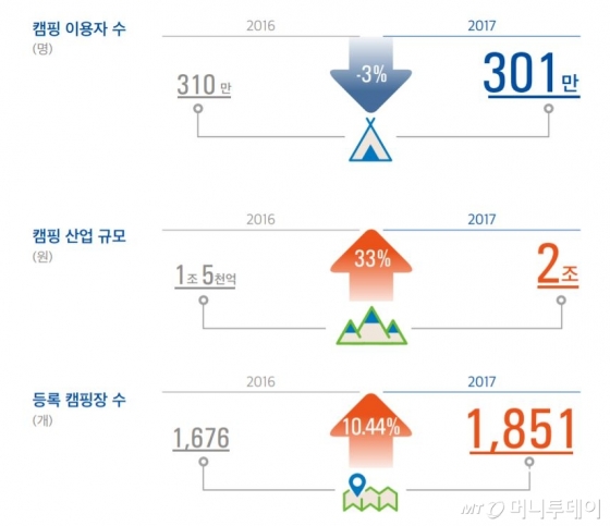 자료=GKL사회공헌재단, 사단법인 캠핑산업진흥원