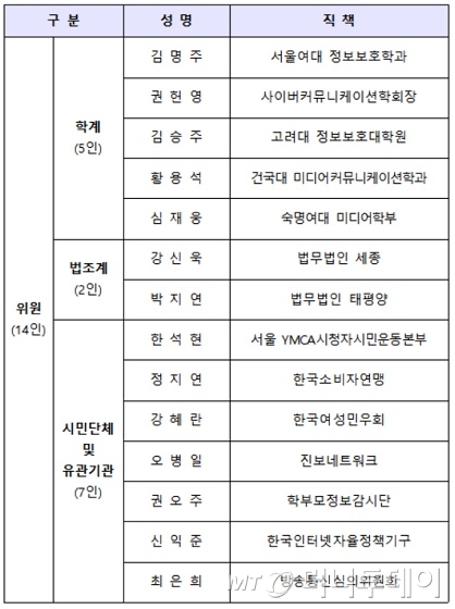 인터넷 규제개선 공론화 협의회 명단/사진제공=방통위