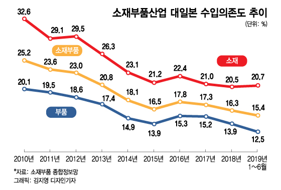 [MT리포트-上] 뿔난 한국소비자, 그래도 토요타 타고 도쿄 간다