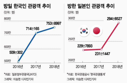 [MT리포트-上] 뿔난 한국소비자, 그래도 토요타 타고 도쿄 간다