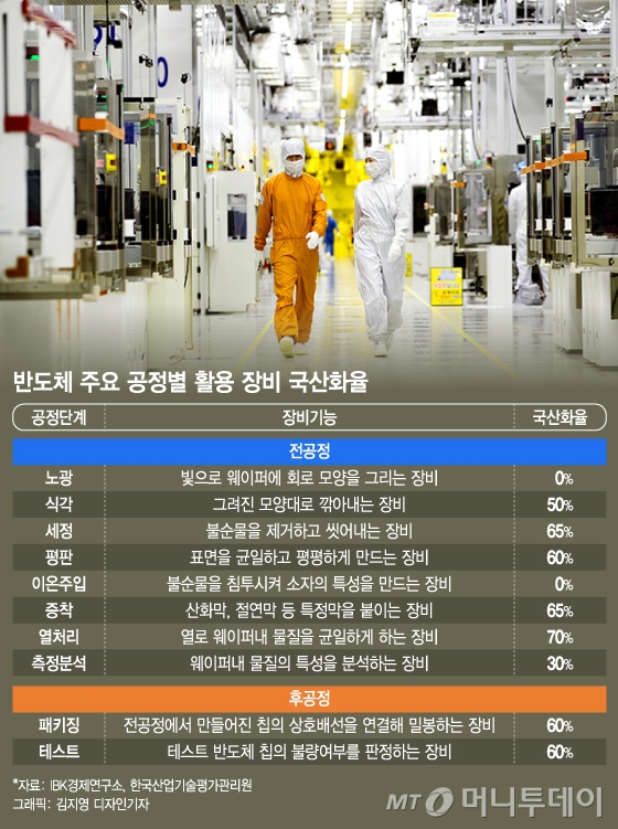 日교수 조언 "한·일 반도체갈등, 승자는 中인 이유는…"