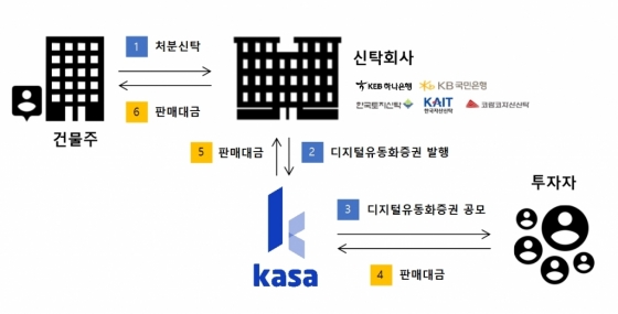 자료=카사코리아 제공