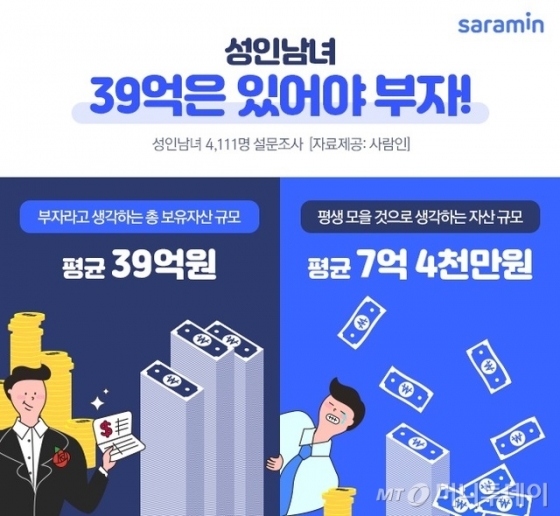 사람인 설문조사 결과/사진제공=사람인