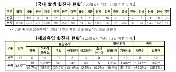/사진제공=질병관리본부