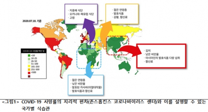 /자료=세계김치연구소