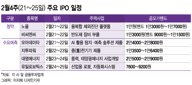 금비수요예측일정공모주청약 10