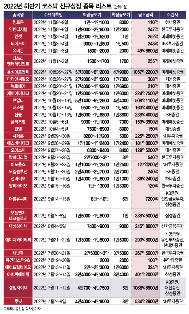 [비상장주식/장외주식시장 뉴스] - 비상장주식거래, 장외주식시장 NO.1 38커뮤니케이션