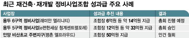 최근 재건축・재개발 정비사업조합 성과급 주요 사례/그래픽=최헌정