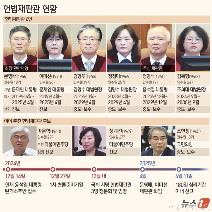 /뉴스1