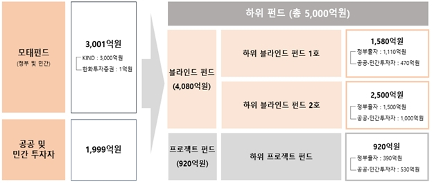 녹색인프라 해외수출 지원펀드 구조. /자료제공=환경부