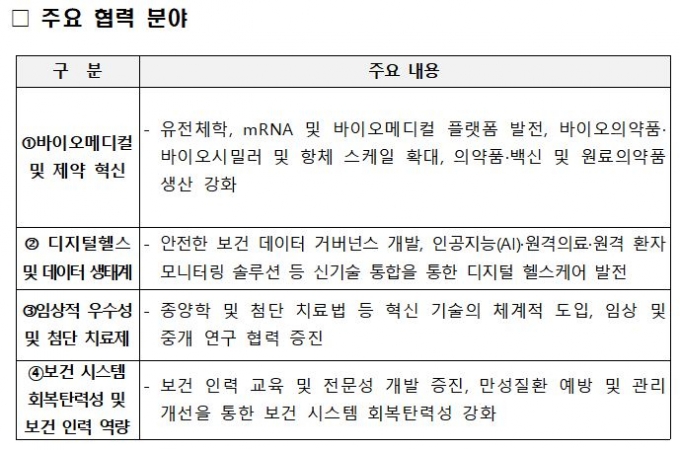 사진= 복지부