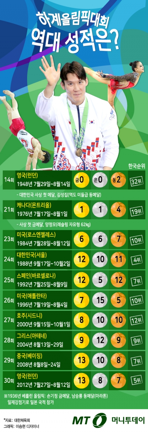 ���� ���� ������ �ѱ� ���� ������?