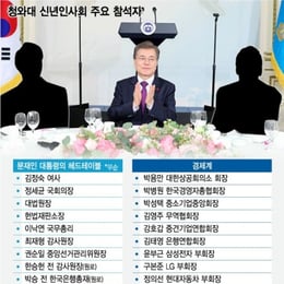 �� �ų�ȸ ������̺�, ������ ���� �� �� ����