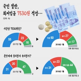 ���� ����, �����ӱ� 7530�� ����-�ѱ�����