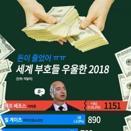 "500�� ���ư���" ���� 500�� ��ȣ�� ����� 2018��