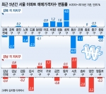 5���� ��꿡 ����Ʈ ��ٰ���40�� A�� �κ��� ����