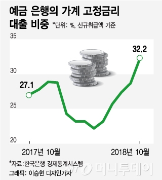 예·적금 2% 시대…은행권, 수익성 악화우려에 '속앓이' 예·적금 2% 시대…은행권, 수익성 악화우려에 '속앓이'