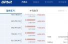 '재상장' 희망회로 돌리나…루나 상폐 D-1, '29억원 규모' 활발 거래