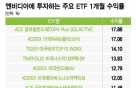 160%    ETF?  ͷ õ