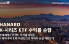 'HANARO Fn K-POP&미디어' ETF…6개월 수익률 약 44%