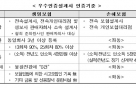 생·손보협회, 2023년 우수인증설계사 3만명 선정