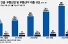 [단독]신협, 부동산 대출 '고삐'…공동대출 3년 만에 강화한다