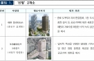 서울시, 민간 창의혁신디자인 시범사업 대상지 2곳 추가선정…8곳 본격시행