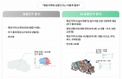 "AI로 실내외 유동인구 분석"...SKT 'AI유동인구' 기술 개발