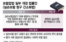 법사위 고비 넘은 실손전산화, 21일 본회의까지 '일사천리'?
