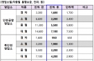 "ٴٺ õ ?" 뱳  66003200