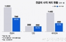    '2'vs'6 ' 븳   ú