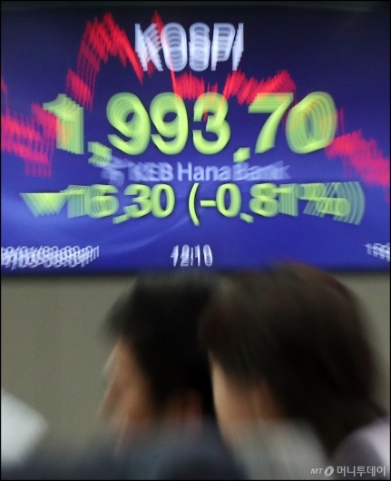 []2000  ڽ, '1,993.70 '